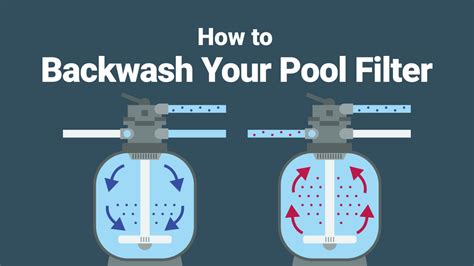 How To Backwash A Cartridge Pool Filter poolhj